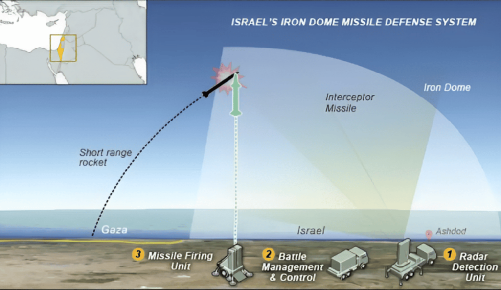 Israel's Iron Dome system 