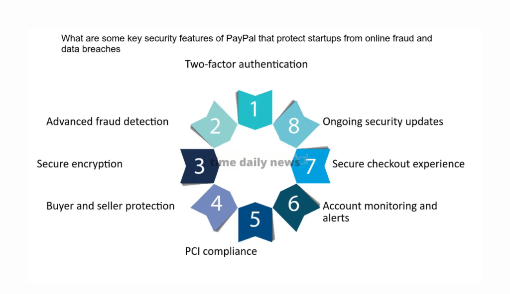 Key Features of PayPal