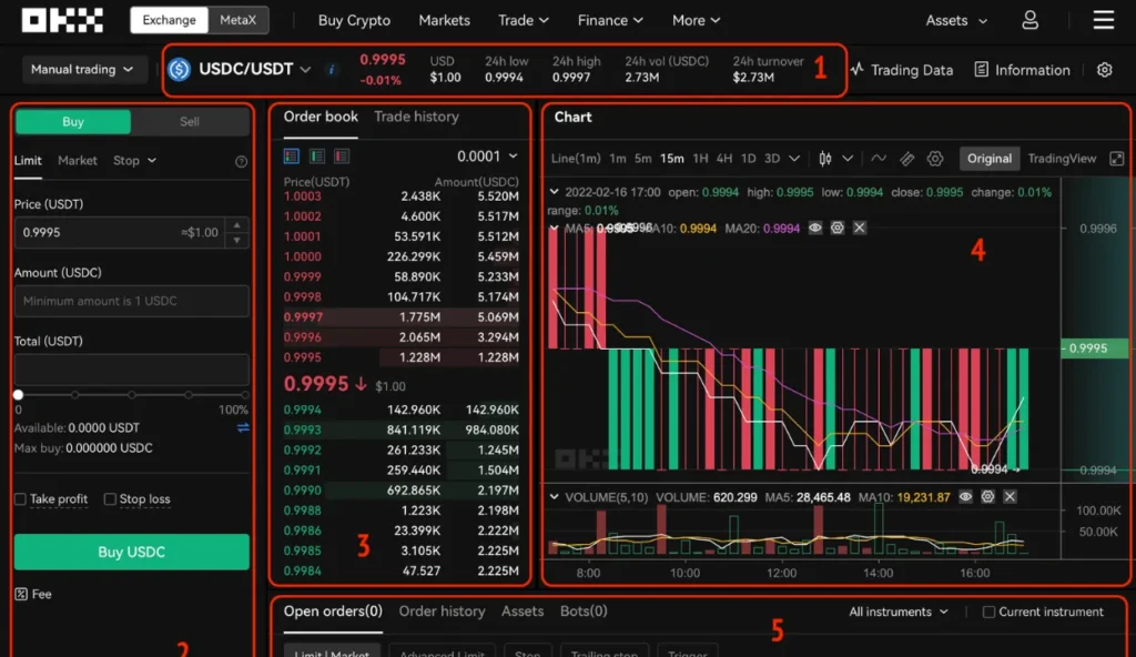 OKX Advanced Trading features